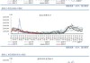 【油脂油料】MPOB报告中性偏空，等待USDA报告指引