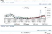 【油脂油料】MPOB报告中性偏空，等待USDA报告指引