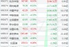 沪深股通|国药股份7月17日获外资卖出0.04%股份