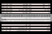 兴森科技:2024年第三次临时股东大会法律意见书