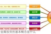 现货贵金属投资的基本概念是什么