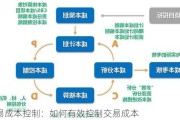 交易成本控制：如何有效控制交易成本