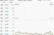 一则传闻，“牛市旗手”午后拉升！钛***龙头大跌8%，或受这一影响！