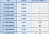 四季度以来上市公司理财图谱：结构性存款占比仍超7成 国债逆回购成“新宠”