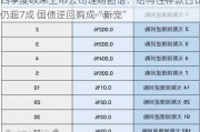 四季度以来上市公司理财图谱：结构性存款占比仍超7成 国债逆回购成“新宠”