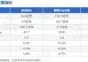 威龙股份：上半年净利润为678万元到1065万元，同比扭亏为盈