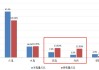 协合新能源：5月权益发电量达735.42GWh，太阳能发电同比增长13.88%