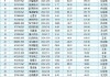 达梦数据（688692）盘中异动 股价振幅达7.76%  上涨7.22%（07-31）