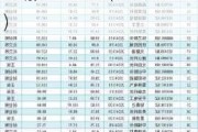 达梦数据（688692）盘中异动 股价振幅达7.76%  上涨7.22%（07-31）