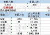 亮晴控股(08603)发布年度业绩，股东应占溢利4075.1万港元，同比增长148.95%