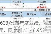 亮晴控股(08603)发布年度业绩，股东应占溢利4075.1万港元，同比增长148.95%