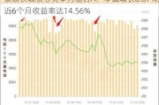 景顺长城核心竞争力混合A：净值增长0.87%，近6个月收益率达14.56%