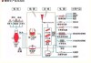 如何理解热轧产品的市场表现