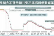 美联储：下周维持利率不变，降息信号引分歧