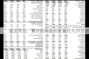 盘龙药业：累计回购股份数量约为37万股