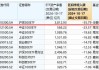 最不受欢迎ETF：11月26日华泰柏瑞沪深300ETF遭净赎回4.96亿元，华夏游戏ETF遭净赎回3.74亿元