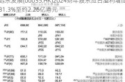 远东发展(00035.HK)2024财年股东应占溢利增加31.3%至约2.26亿港元