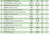 嘉能可透露“剥离煤炭”关键时点：完成收购泰克资源后问询股东