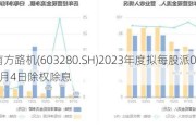 南方路机(603280.SH)2023年度拟每股派0.34元 6月4日除权除息