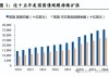 美国债市：国债随联储降息大涨 部分收复美国大选后的失地