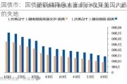 美国债市：国债随联储降息大涨 部分收复美国大选后的失地