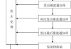 物业费的收取标准和流程是什么？