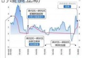 美联储关注的通胀指标加速上升 支持央行对降息的谨慎立场