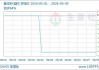 河南凯捷水处理：二水氯化钙价格 1000 元/吨