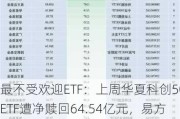 最不受欢迎ETF：上周华夏科创50ETF遭净赎回64.54亿元，易方达创业板ETF遭净赎回40.05亿元（名单）