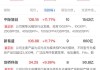 微创脑科学早盘涨超13% 预计中期收入同比增长约34%至37%