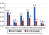 伟思医疗(688580.SH)：光电医美类产品已取得可观的销售收入