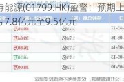 新特能源(01799.HK)盈警：预期上半年净亏7.8亿元至9.5亿元