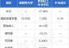 康耐特光学(02276.HK)拟约3900万元购入泰国一块土地