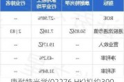 康耐特光学(02276.HK)拟约3900万元购入泰国一块土地