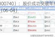 水羊股份（300740）：股价成功突破年线压力位-后市看多（涨）（06-04）