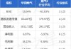 花旗：维持华晨中国“买入”评级 目标价上调至5.68港元