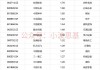 首批中证A500持有户数PK：摩根中证A500ETF持有人22879户 华泰柏瑞持有人8320户 摩根资管是华泰柏瑞2.7倍