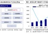 试验与打造 新质生产力的商业时间