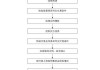 如何选择可靠的网签机构或平台？