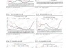 玻璃纯碱：需求偏弱，价格震荡下行