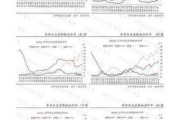 玻璃纯碱：需求偏弱，价格震荡下行