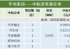 特变电工：2024年1-5月，公司逆变器实现签约7.5GW