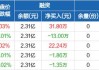 国开债国债：收益率 8 月 1 日下行