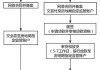 如何分析二手房买卖信息？