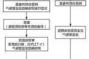 如何分析二手房买卖信息？