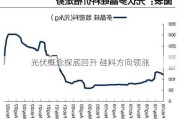 光伏概念探底回升 硅料方向领涨