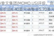 花旗：维持挚文集团(MOMO.US)评级，由中性调整至中性评级, 目标价由6.40美元调整至5.70美元。