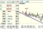 白糖期货：夜盘略涨，基本面稳定，后市如何？