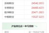 沪金主力合约收涨 0.03%：沪金沪银夜盘主力合约收盘情况