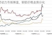 美国劳动力市场降温，铜铝价格走势分化